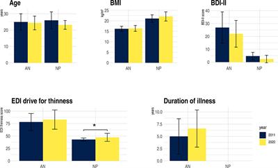 A Neglected Topic in Neuroscience: Replicability of fMRI Results With Specific Reference to ANOREXIA NERVOSA